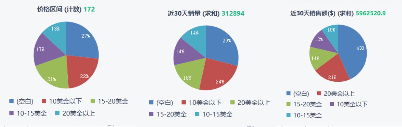 亚马逊卖家如何筛选出适合自己的爆款(数据分析全流程)