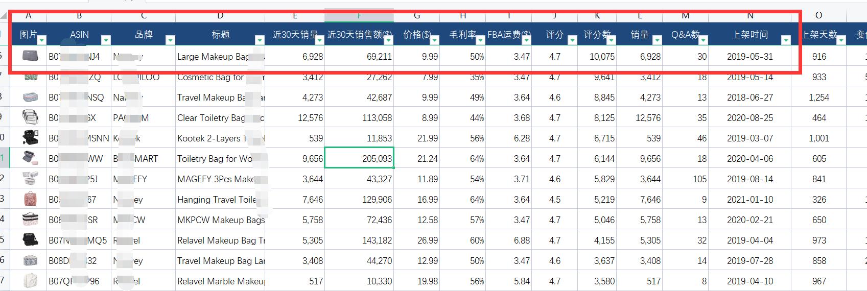 亚马逊卖家如何筛选出适合自己的爆款(数据分析全流程)