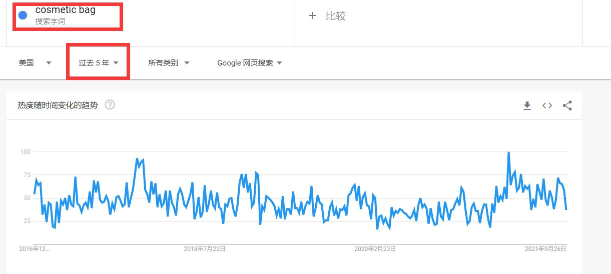 亚马逊卖家如何筛选出适合自己的爆款(数据分析全流程)