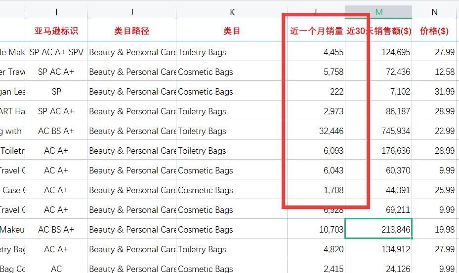 亚马逊卖家如何筛选出适合自己的爆款(数据分析全流程)