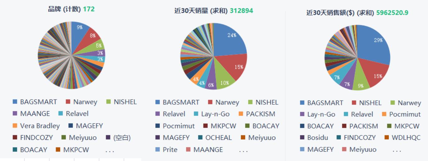亚马逊卖家如何筛选出适合自己的爆款(数据分析全流程)
