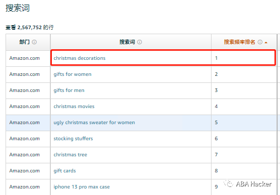 原来圣诞提前了两个月！剖析数据你会发现......