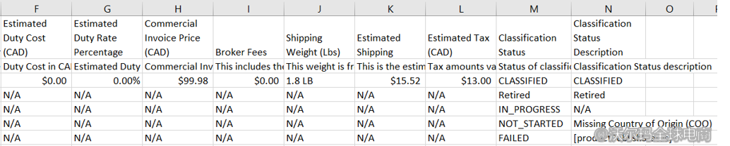 Ship with Walmart  (SWW) 指南
