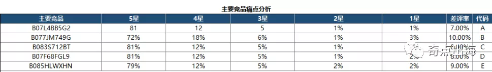 惊！这类风格的产品竟如此好卖！