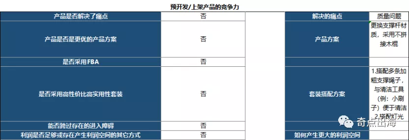 惊！这类风格的产品竟如此好卖！