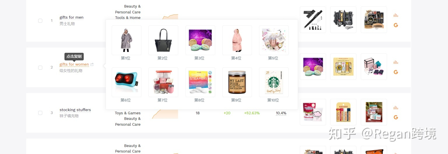 亚马逊怎么选品啊?