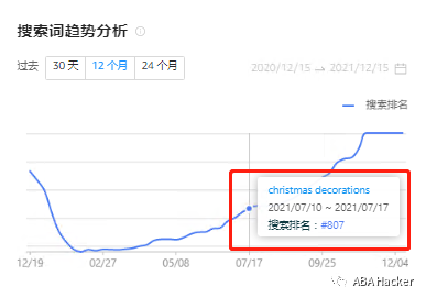 原来圣诞提前了两个月！剖析数据你会发现......