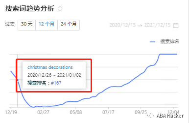原来圣诞提前了两个月！剖析数据你会发现......