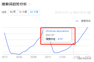 原来圣诞提前了两个月！剖析数据你会发现......