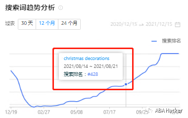 原来圣诞提前了两个月！剖析数据你会发现......
