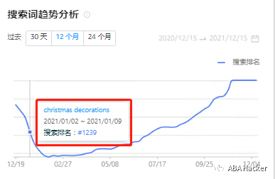 原来圣诞提前了两个月！剖析数据你会发现......