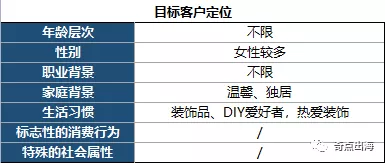 惊！这类风格的产品竟如此好卖！