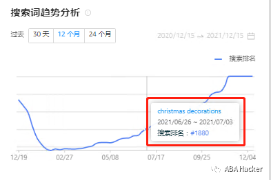 原来圣诞提前了两个月！剖析数据你会发现......