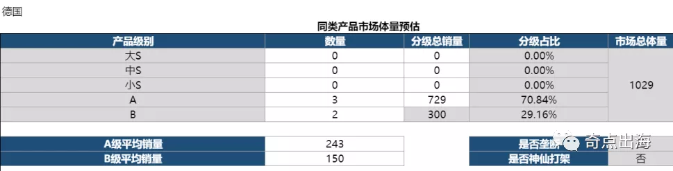 惊！这类风格的产品竟如此好卖！