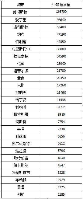 2021英国大受欢迎的圣诞市场