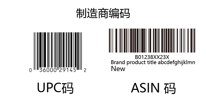 亚马逊fnsku编码详解