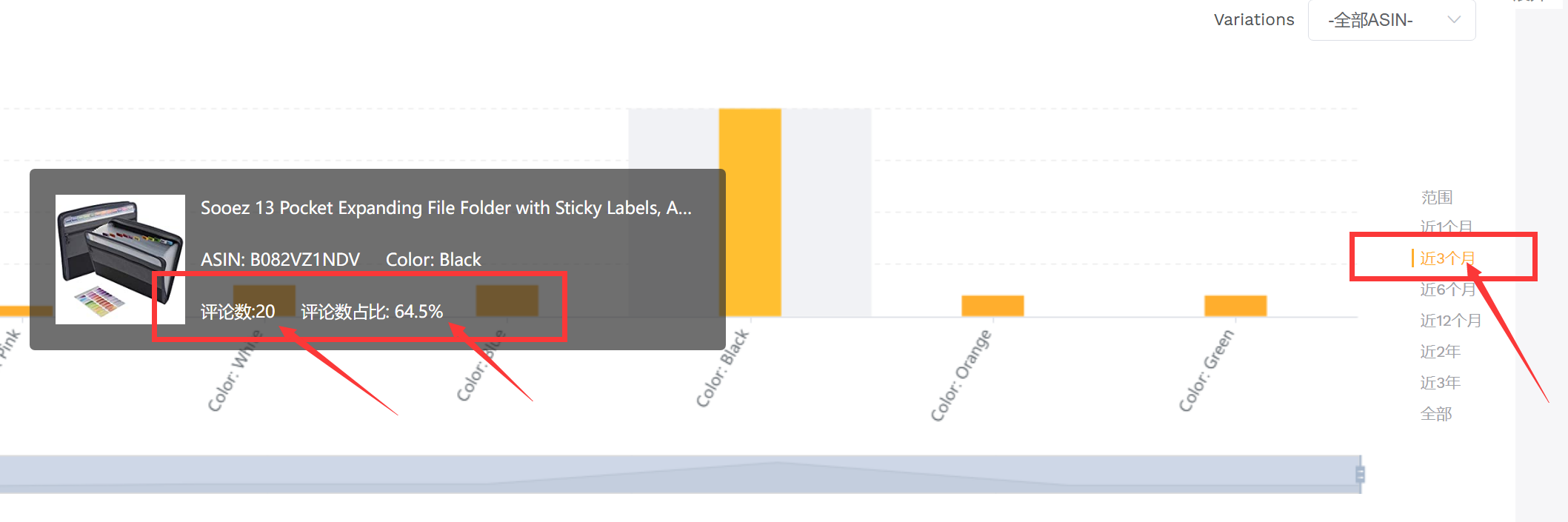 亚马逊废物日记:面对多变体的listing,如何判断哪一条卖的最好
