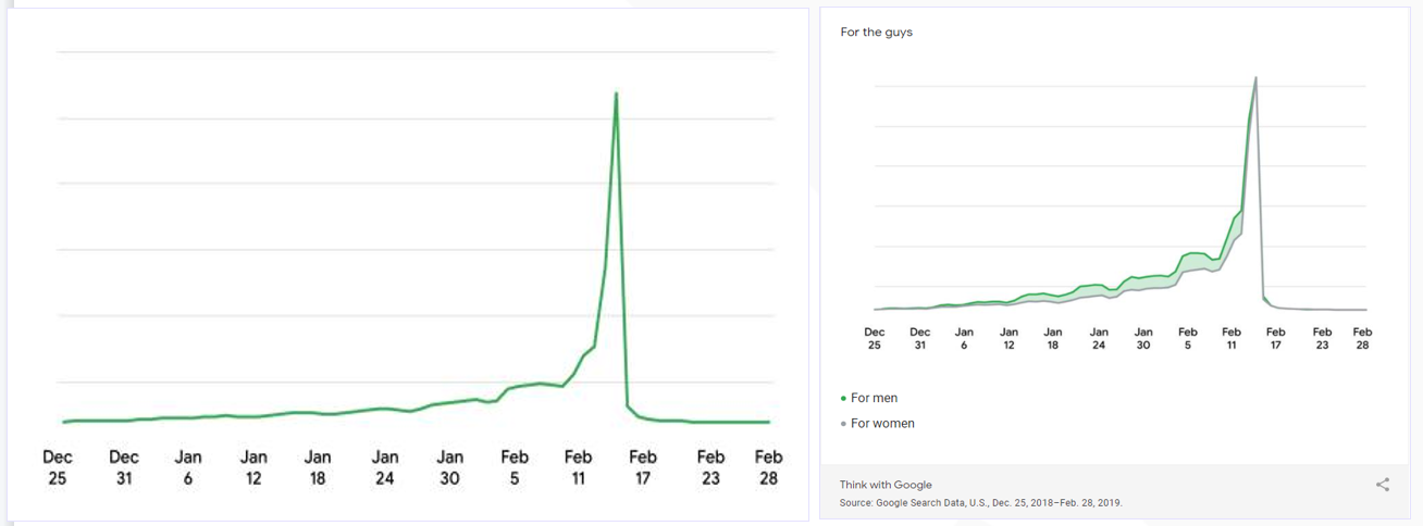 情人节Facebook广告拿捏住了，比对象更会撩