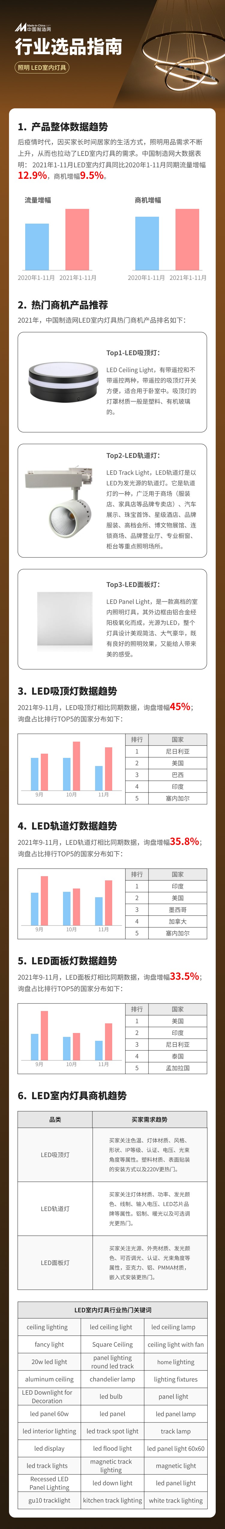 围观！想跟卖先得会找热卖品！