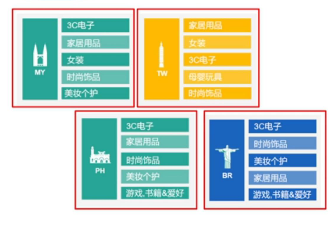 Shopee爆单的大秘籍来咯!