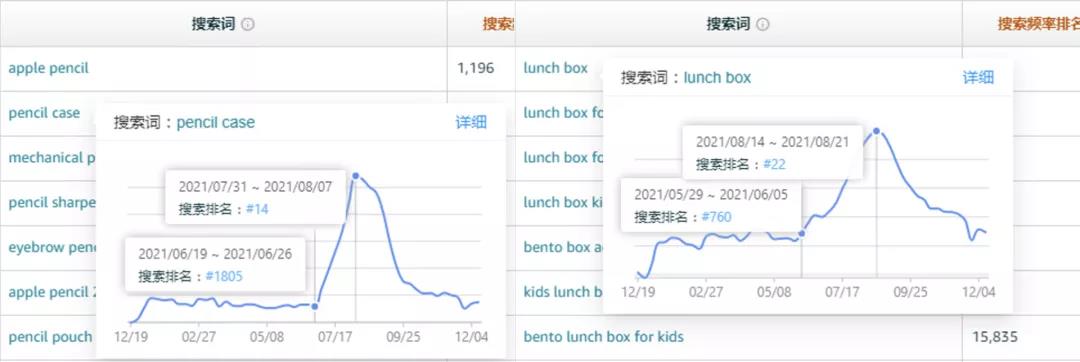 重磅丨2022年卖家后台4个重大更新，不会用或将被淘汰！