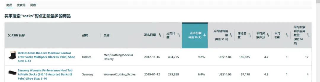 重磅丨2022年卖家后台4个重大更新，不会用或将被淘汰！