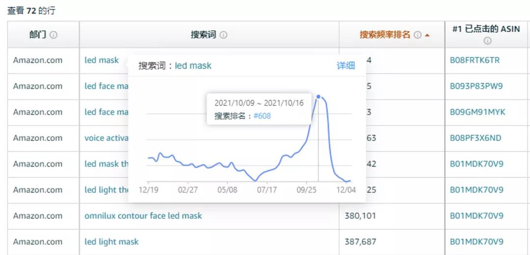 重磅丨2022年卖家后台4个重大更新，不会用或将被淘汰！