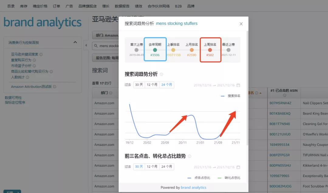 重磅丨2022年卖家后台4个重大更新，不会用或将被淘汰！