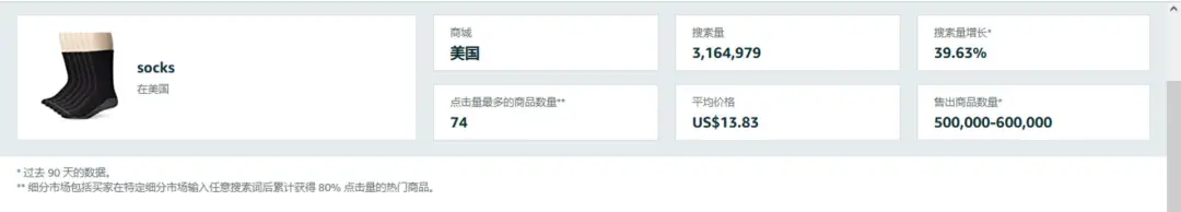 重磅丨2022年卖家后台4个重大更新，不会用或将被淘汰！