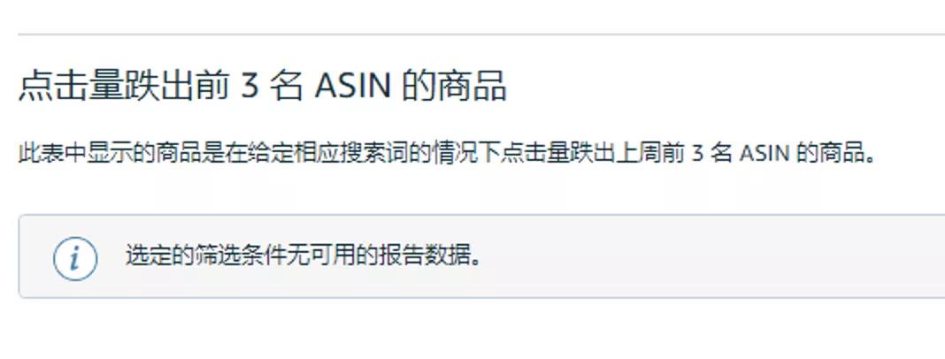 重磅丨2022年卖家后台4个重大更新，不会用或将被淘汰！