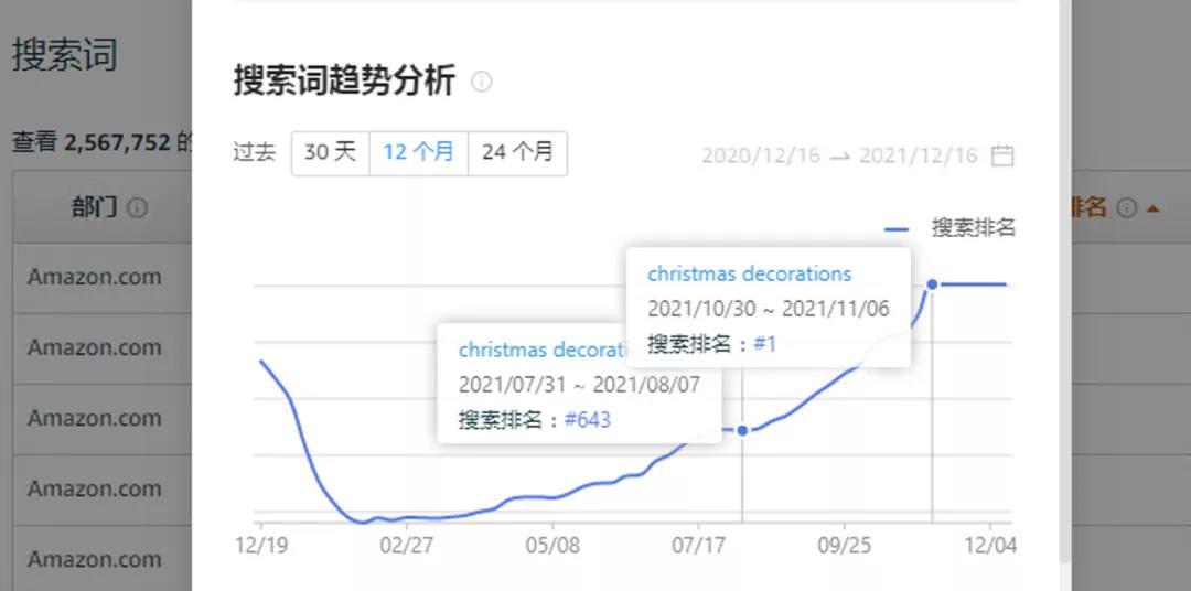 重磅丨2022年卖家后台4个重大更新，不会用或将被淘汰！