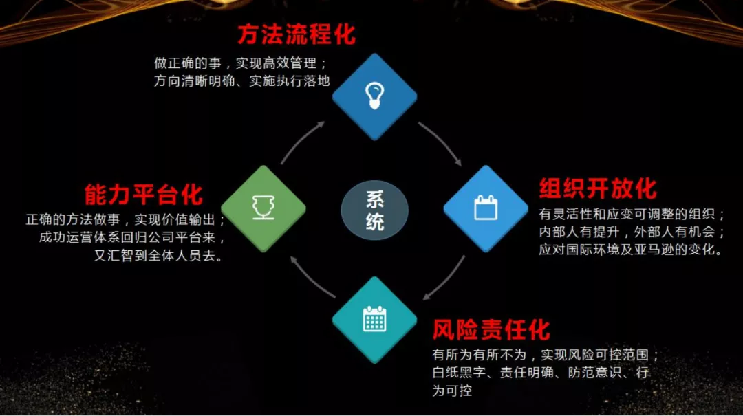 失败的亚马逊企业，决策者在“人”的管理中最容易踩的10个坑