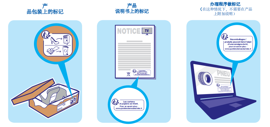 法国EPR，Triman标志的使用与印刷详解