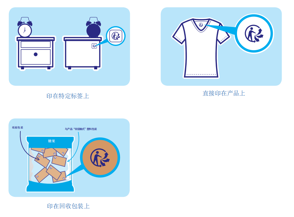 法国EPR，Triman标志的使用与印刷详解