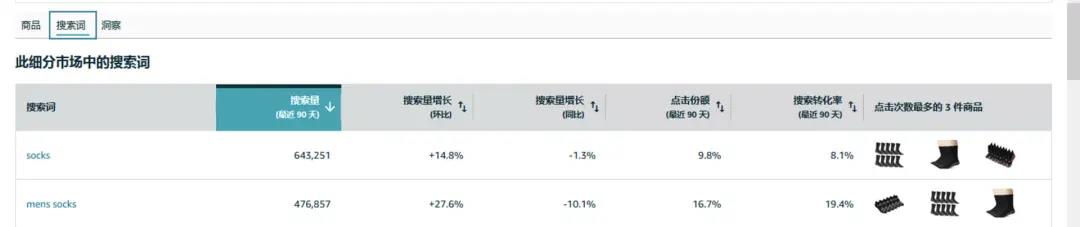 重磅丨2022年卖家后台4个重大更新，不会用或将被淘汰！
