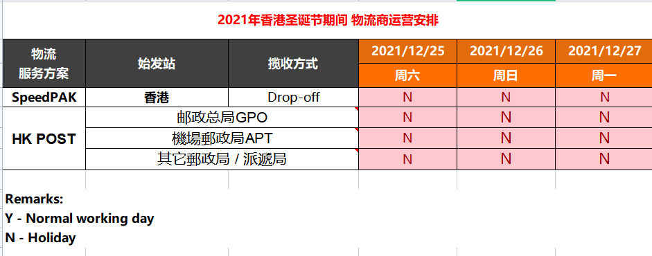 eBay公告：关于2021年圣诞及2022年元旦假期，物流供应商服务安排