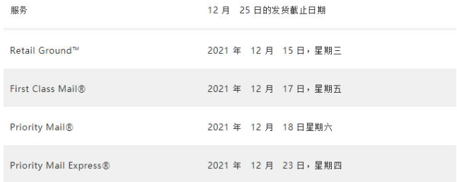 沃尔玛节假日前的运输截止日期
