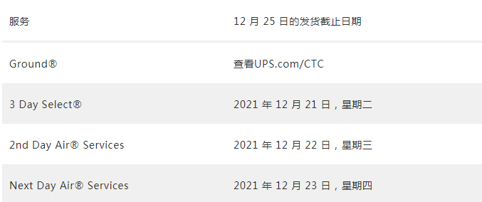 沃尔玛节假日前的运输截止日期