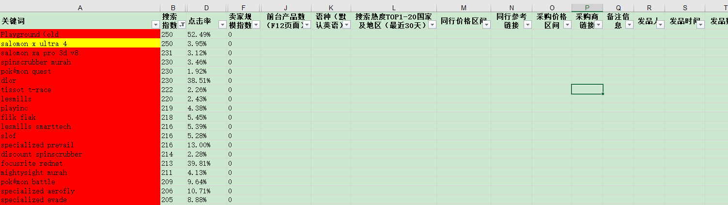 一文掌握阿里巴巴国际站数据参谋选品（实操篇）