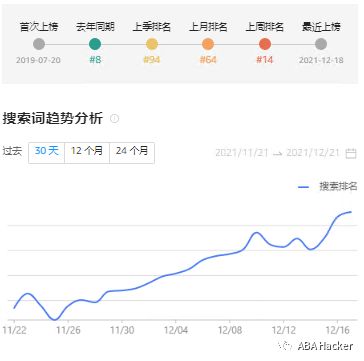 最新亚马逊Top20搜索词趋势图公布