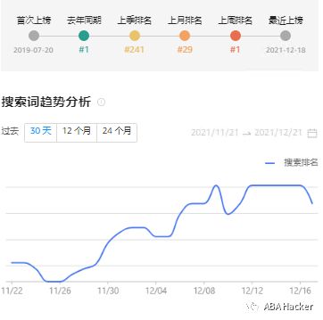 最新亚马逊Top20搜索词趋势图公布