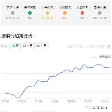 最新亚马逊Top20搜索词趋势图公布