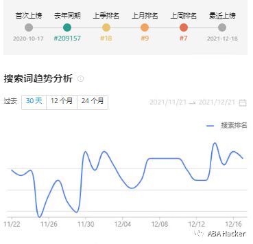 最新亚马逊Top20搜索词趋势图公布