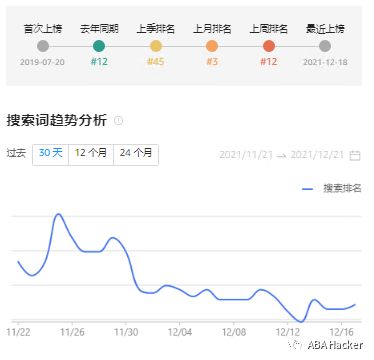 最新亚马逊Top20搜索词趋势图公布