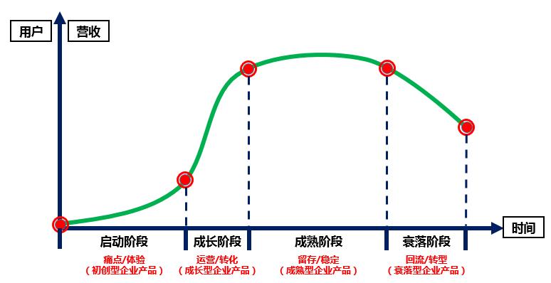 一文掌握阿里巴巴国际站数据参谋选品（实操篇）