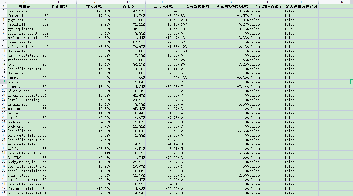 一文掌握阿里巴巴国际站数据参谋选品（实操篇）