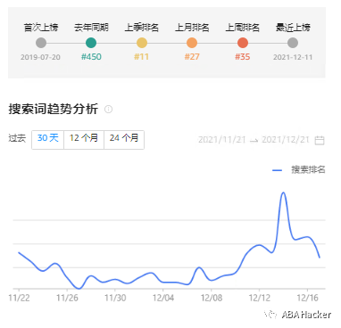 最新亚马逊Top20搜索词趋势图公布