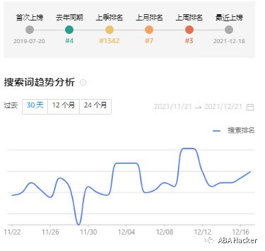 最新亚马逊Top20搜索词趋势图公布