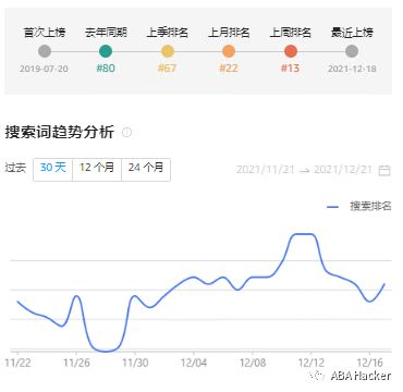 最新亚马逊Top20搜索词趋势图公布