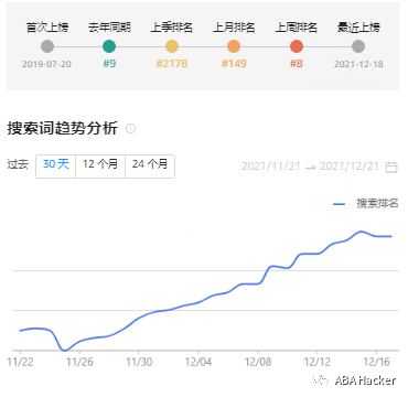 最新亚马逊Top20搜索词趋势图公布